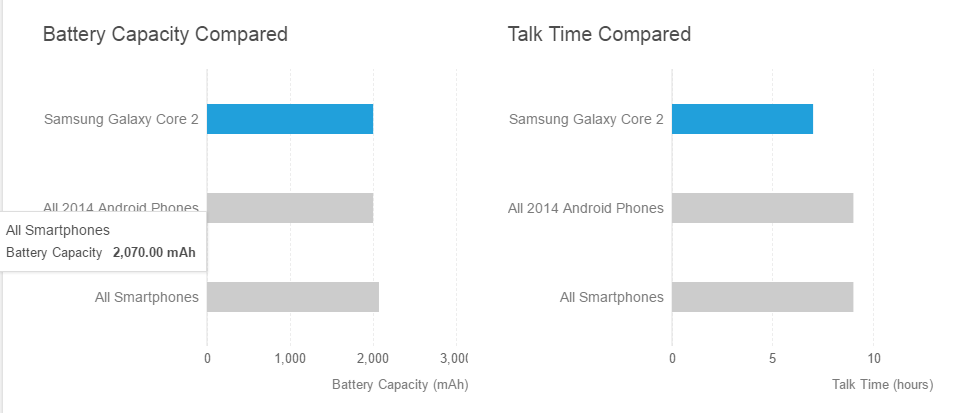 مشخصات باتری Samsung Galaxy Core 2